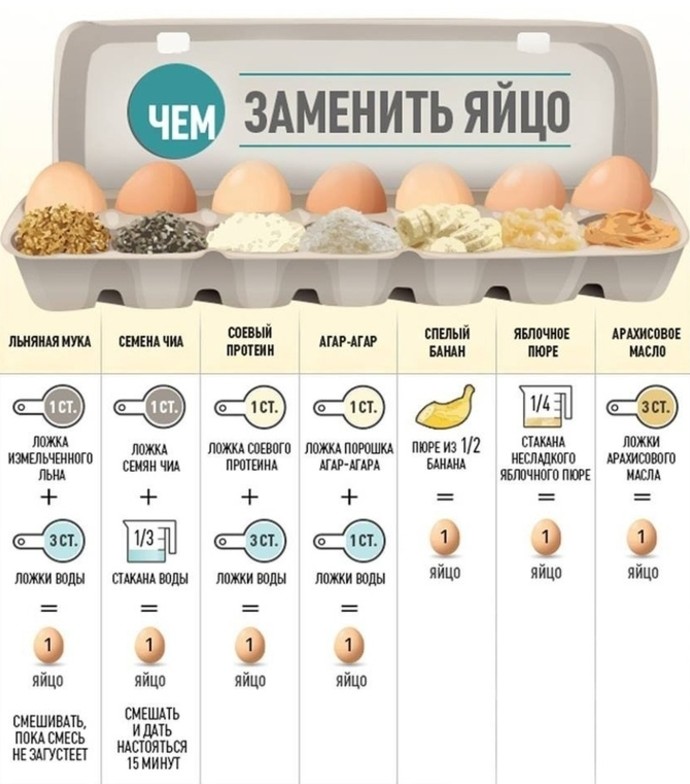 В преддверии праздников: чем заменить яйца - «Рецепты советы»