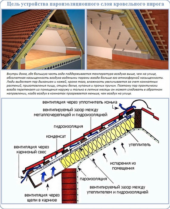 Как избежать проблем с конденсатом при строительстве крыши? на сайте Недвио - «Комфорт»