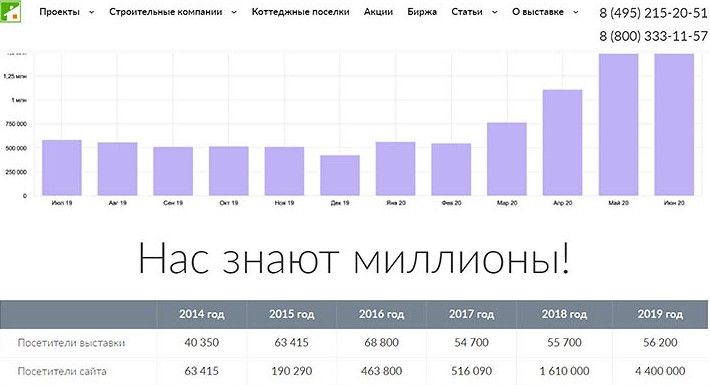 Об m-strana.ru: читают миллионы, но приходят тысячи. Малоэтажная страна — отзывы на сайте Недвио - «Комфорт»