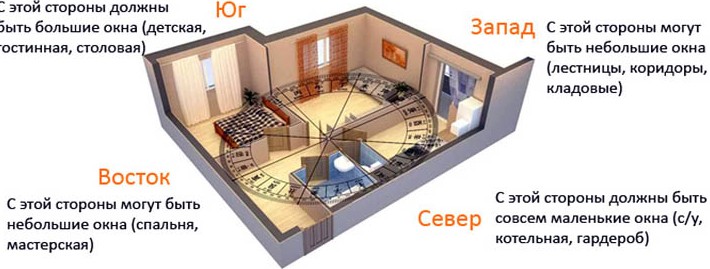 Особенности расположения окон в доме на сайте Недвио - «Комфорт»