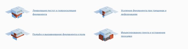 Как выровнять бетонный пол и сохранить конструкцию